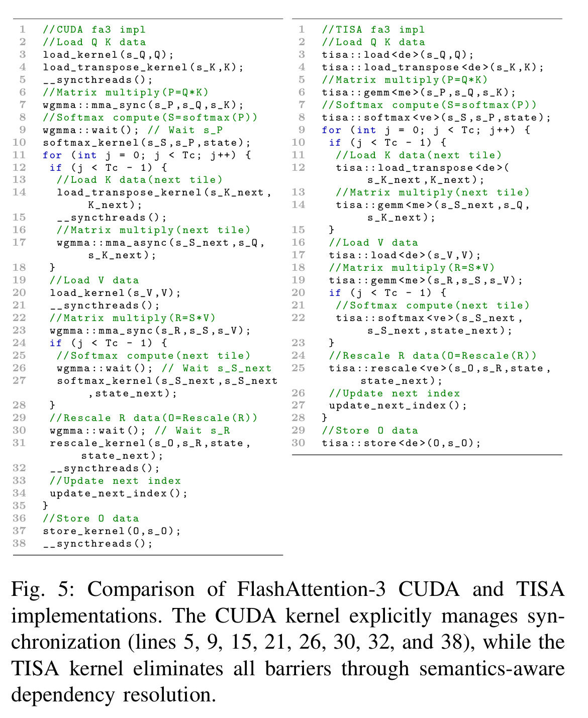 中国AI芯片论文入选计算机体系结构界Nature！芯片会自己做决策了