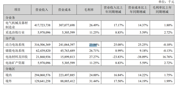为了省钱 特斯拉开始用欣旺达电池了
