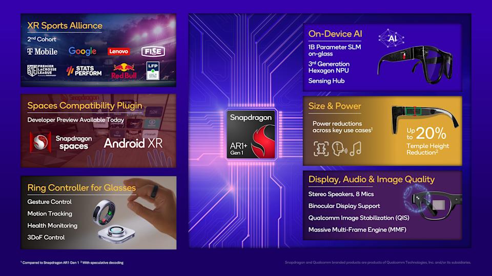 Qualcomm says its new AR1+ Gen 1 chip can handle AI directly on smart glasses 