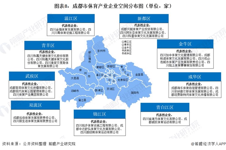 图表8：成都市体育产业企业空间分布图（单位：家）