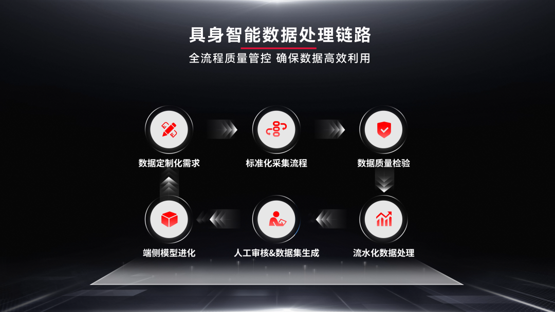 联合DeepMind！戴盟机器人把触觉装进数据主干，训练效率飙升10倍