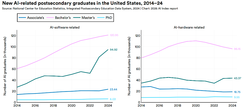 美国AI对华领先优势已消失？斯坦福423页AI报告划重点