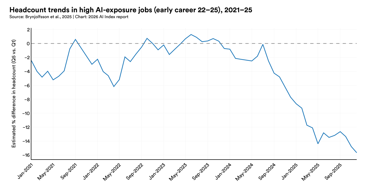 美国AI对华领先优势已消失？斯坦福423页AI报告划重点