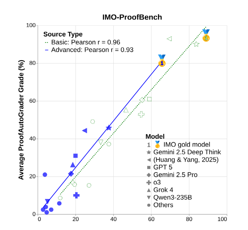 美国AI对华领先优势已消失？斯坦福423页AI报告划重点