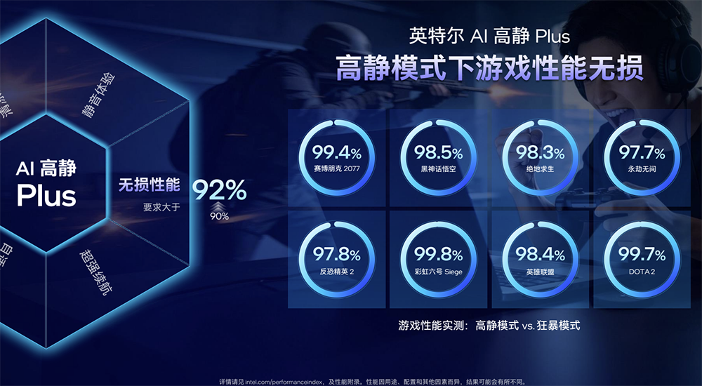 搞定AI游戏本降噪、清凉、长续航，英特尔祭出软件黑科技