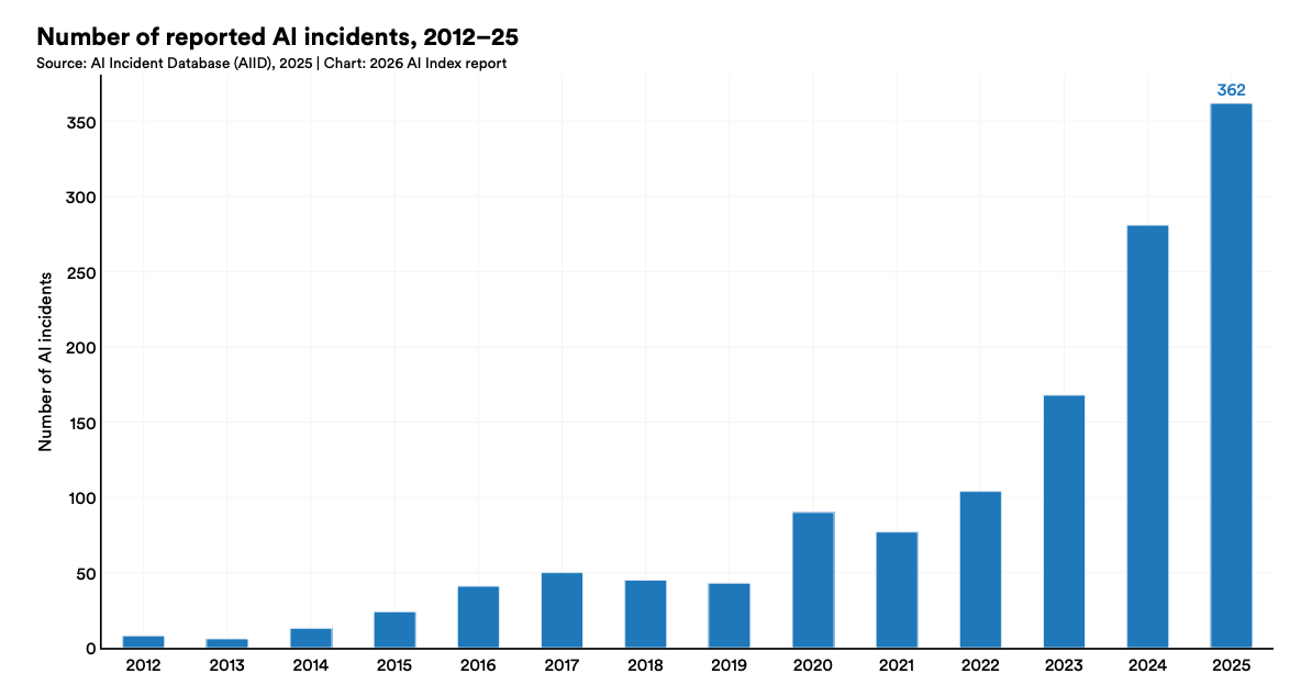 美国AI对华领先优势已消失？斯坦福423页AI报告划重点