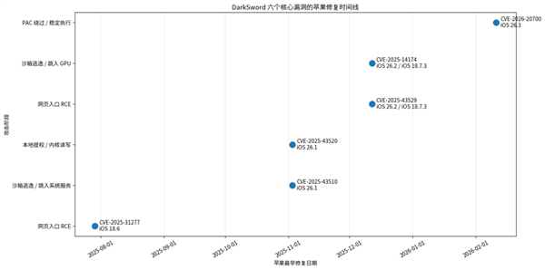 看到这篇文章的iPhone用户 快去更新系统！