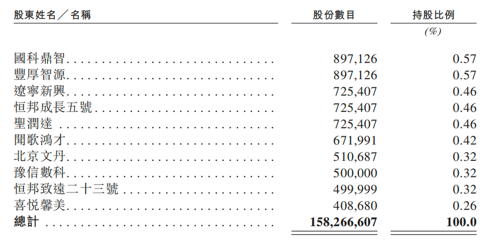 北京冲出“大模型决策第一股”，国家队创业，干到行业第一