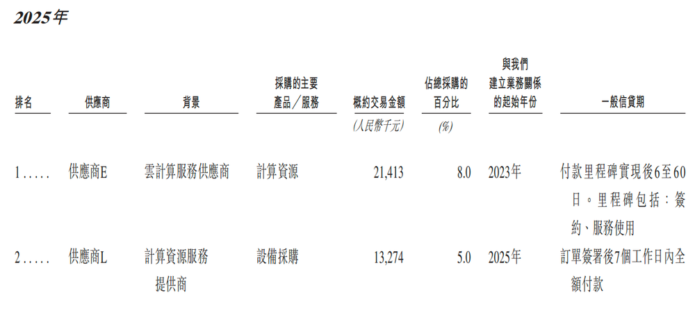 北京冲出“大模型决策第一股”，国家队创业，干到行业第一