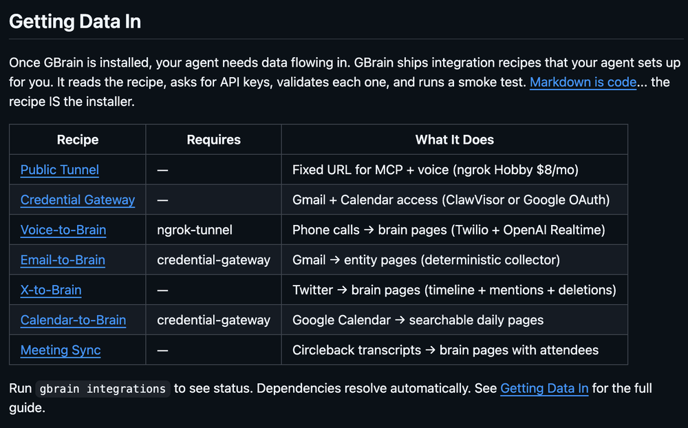 狂揽7.1k Stars！武装你的龙虾和“爱马仕”，YC总裁开源AI记忆外挂