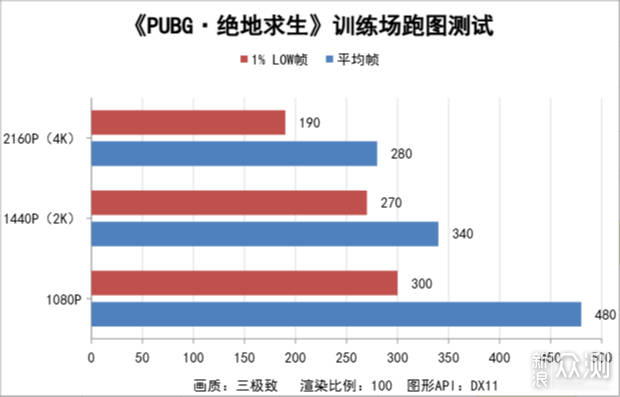 加量不加价！酷睿270K Plus装机实测分享_新浪众测