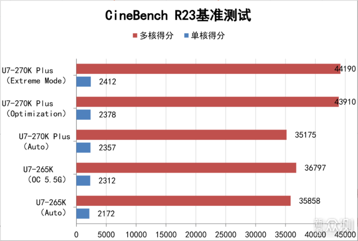 加量不加价！酷睿270K Plus装机实测分享_新浪众测