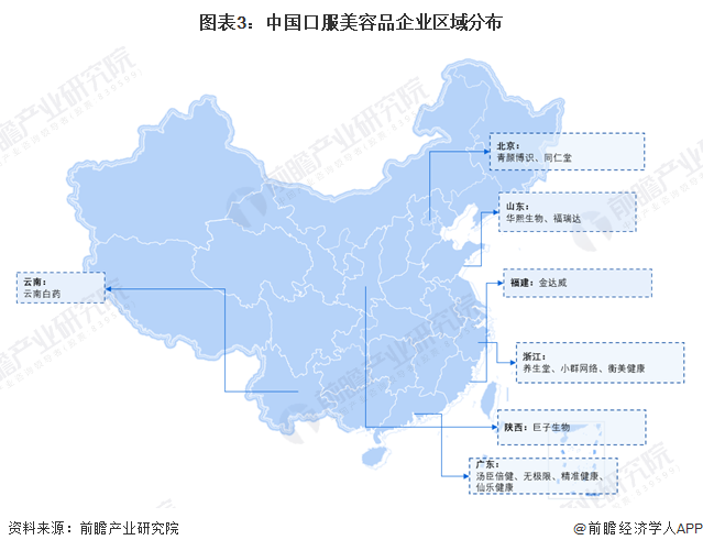 图表3：中国口服美容品企业区域分布