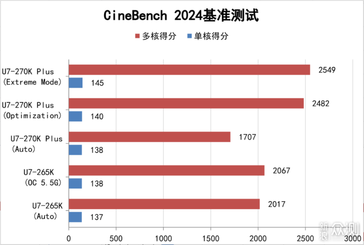 加量不加价！酷睿270K Plus装机实测分享_新浪众测