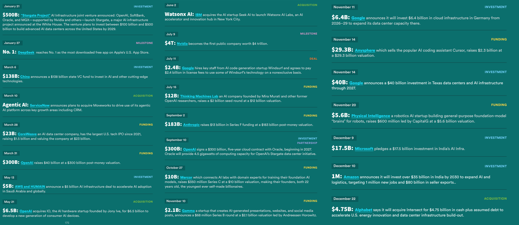 美国AI对华领先优势已消失？斯坦福423页AI报告划重点