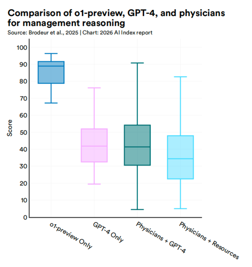 美国AI对华领先优势已消失？斯坦福423页AI报告划重点