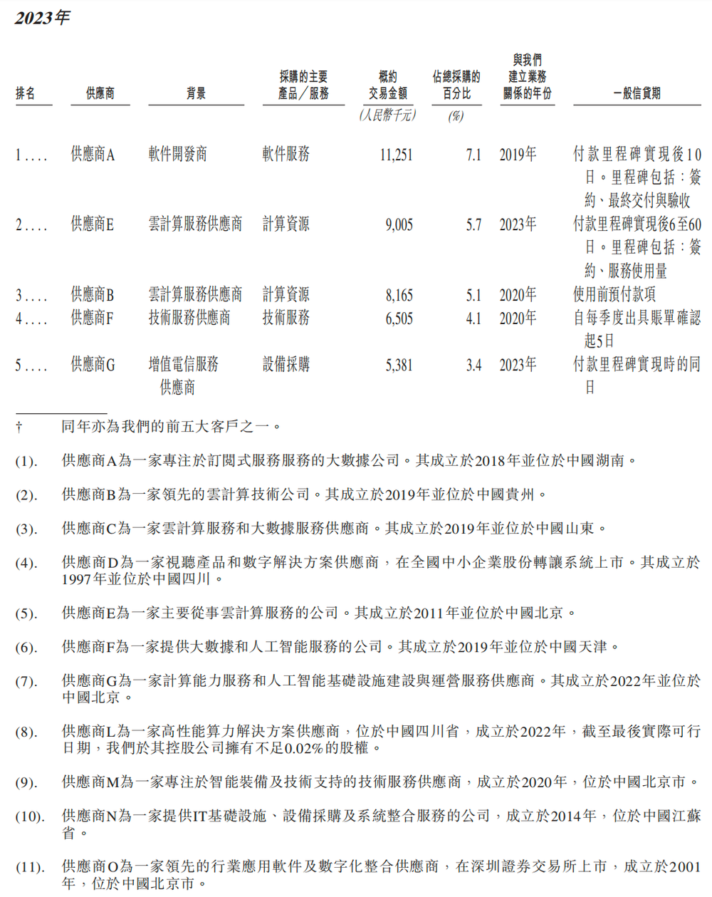 北京冲出“大模型决策第一股”，国家队创业，干到行业第一