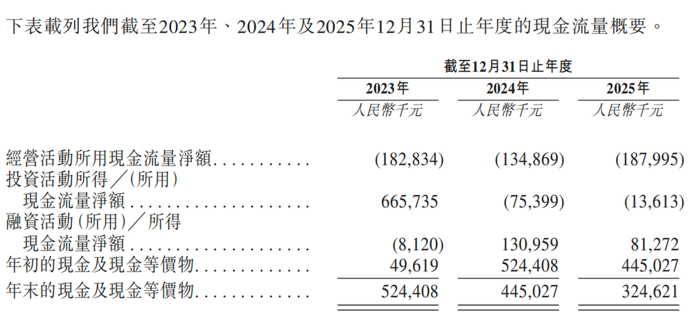 北京冲出“大模型决策第一股”，国家队创业，干到行业第一