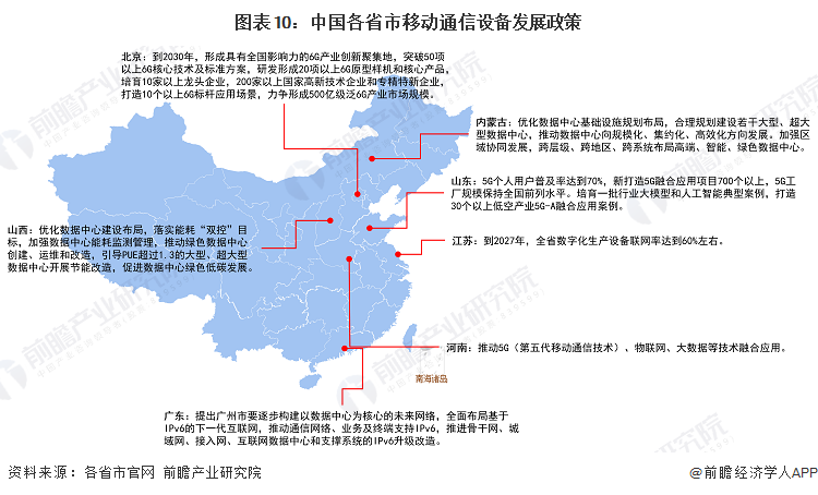 图表10：中国各省市移动通信设备发展政策