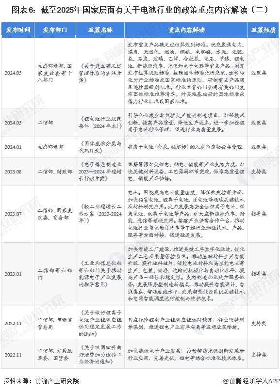 图表6：截至2025年国家层面有关干电池行业的政策重点内容解读（二）