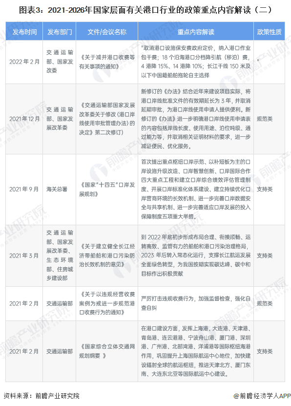 图表3:2021-2026年国家层面有关港口行业的政策重点内容解读(二)