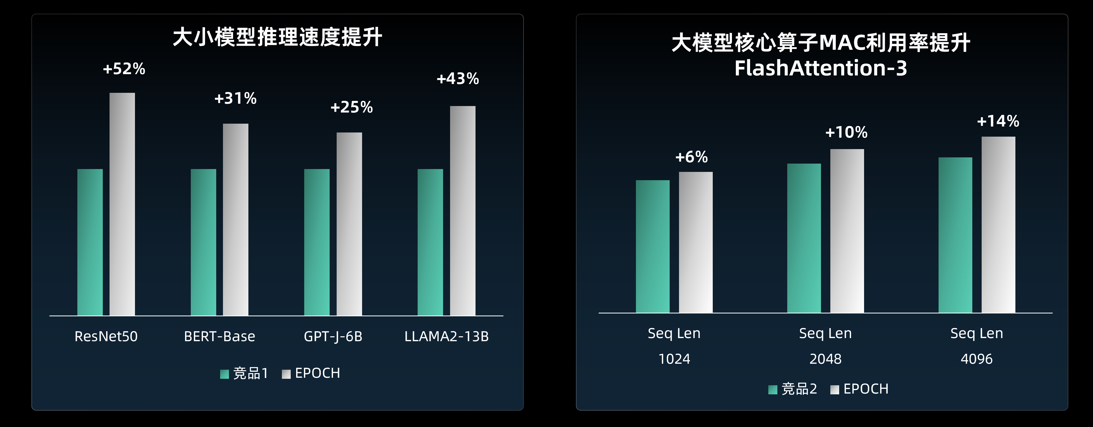 中国AI芯片论文入选计算机体系结构界Nature！芯片会自己做决策了