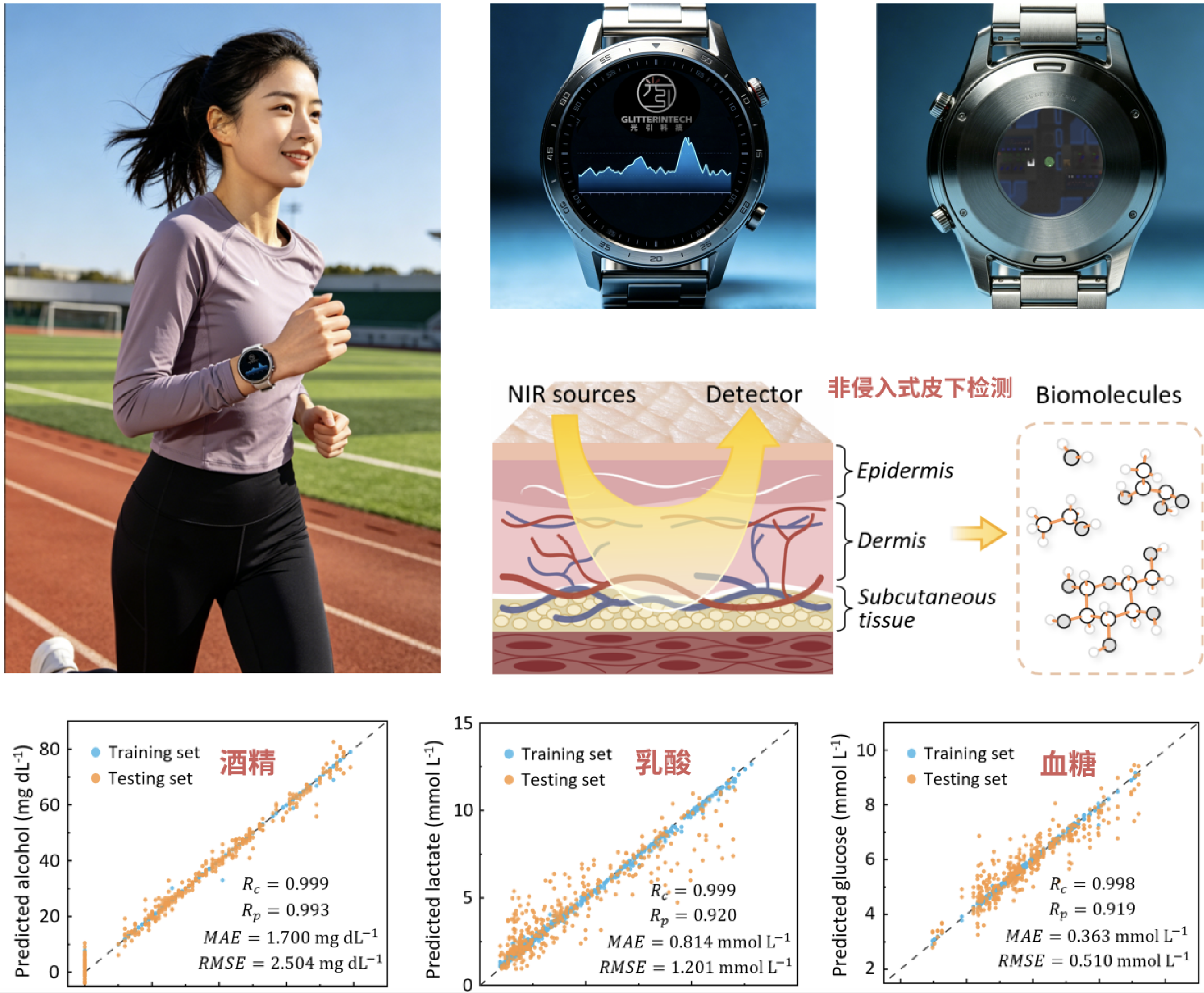 生理指标无创检测能力与智能穿戴应用