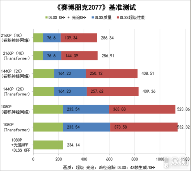 加量不加价！酷睿270K Plus装机实测分享_新浪众测