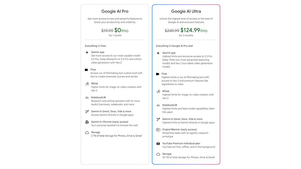 Google AI Ultra pricing chart