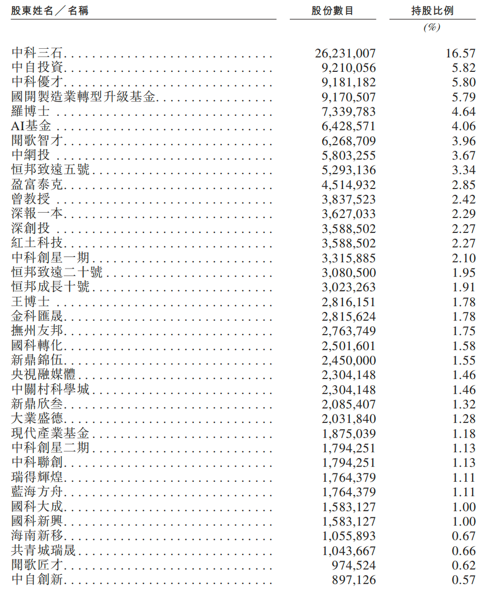 北京冲出“大模型决策第一股”，国家队创业，干到行业第一