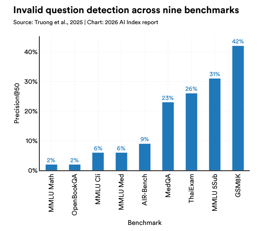 美国AI对华领先优势已消失？斯坦福423页AI报告划重点