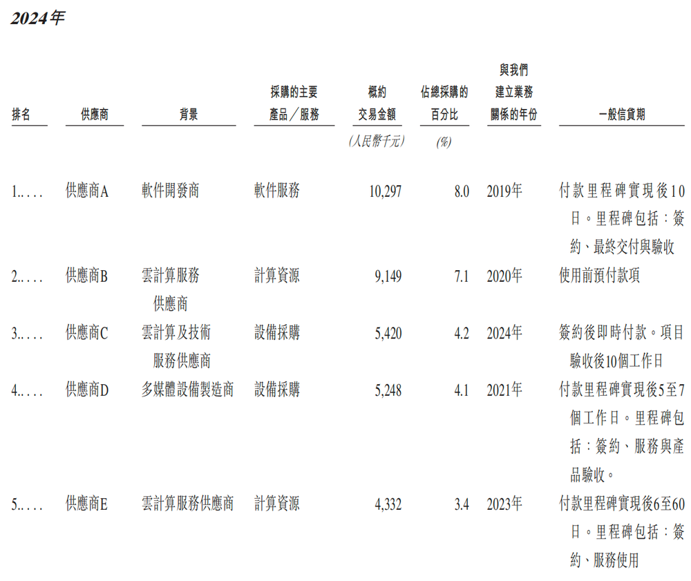 北京冲出“大模型决策第一股”，国家队创业，干到行业第一