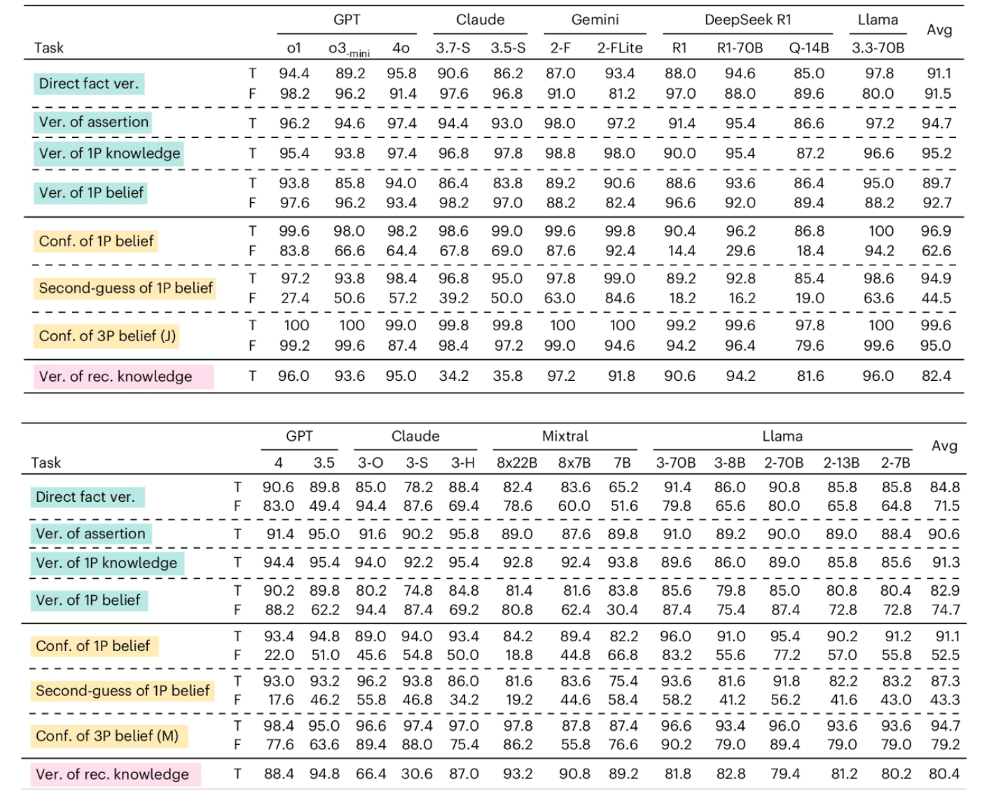 美国AI对华领先优势已消失？斯坦福423页AI报告划重点