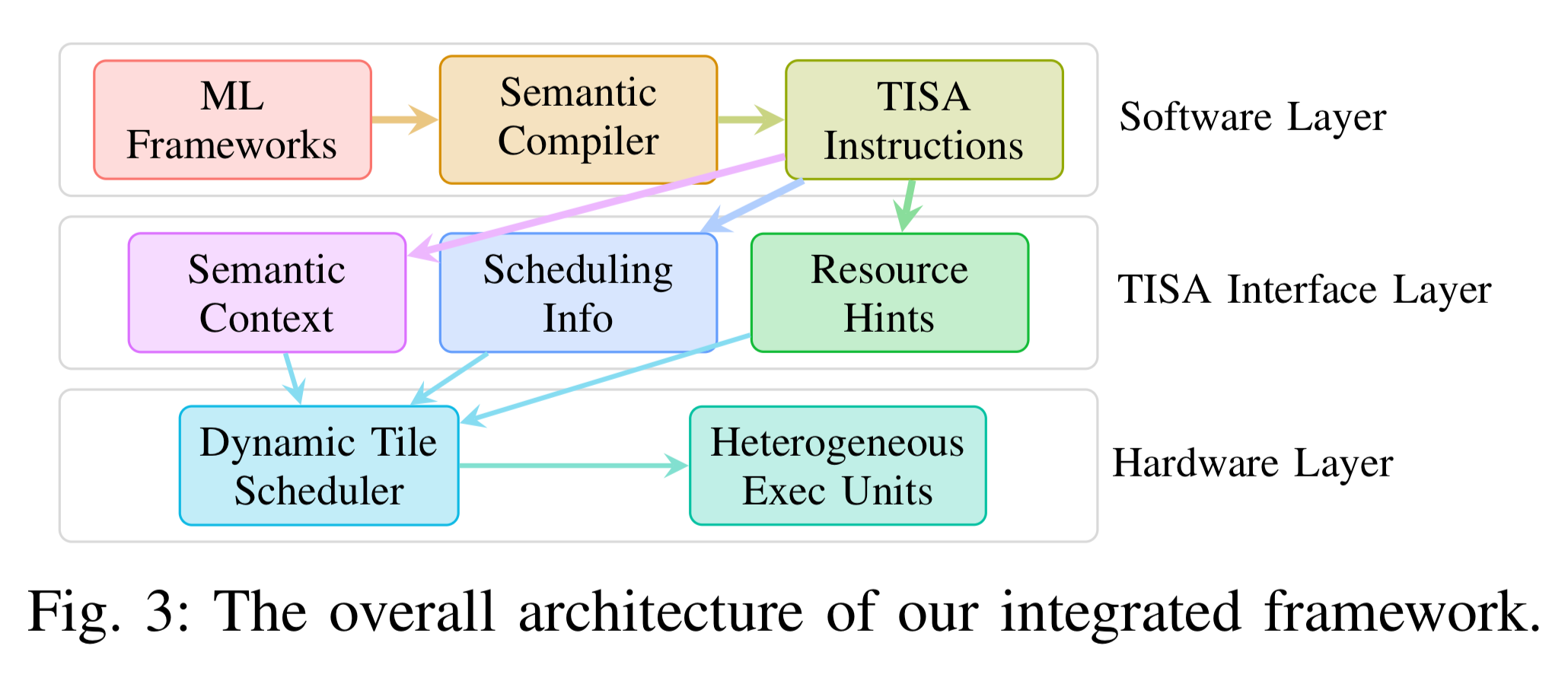 中国AI芯片论文入选计算机体系结构界Nature！芯片会自己做决策了
