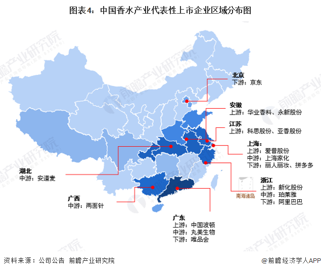 图表4：中国香水产业代表性上市企业区域分布图