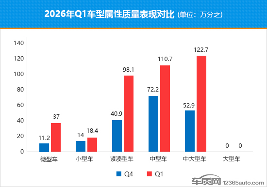 2026年一季度国内热销轿车质量排行