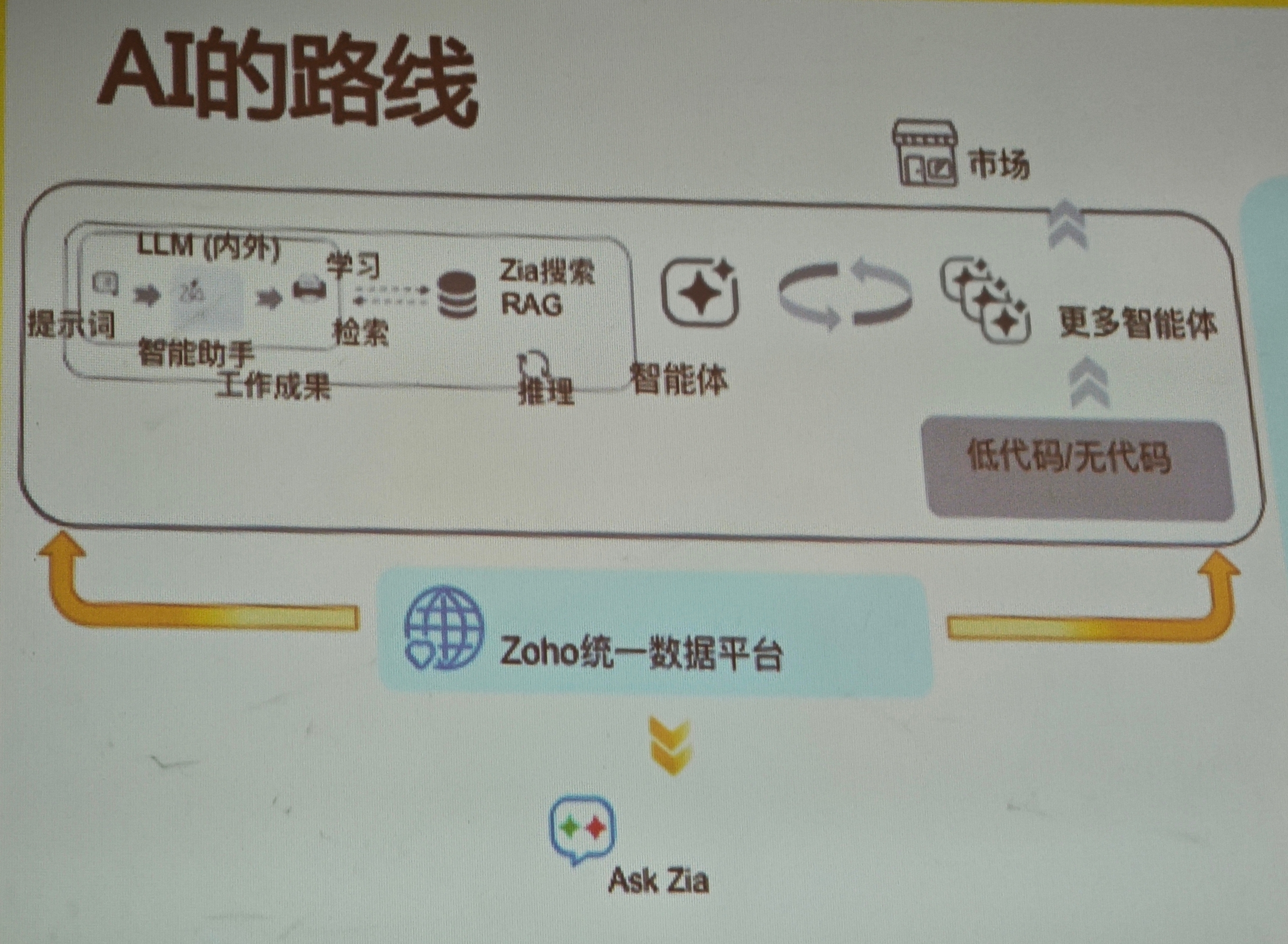 对话ManageEngine中国COO李飞：详解AI路线图，智能体是明确发展方向