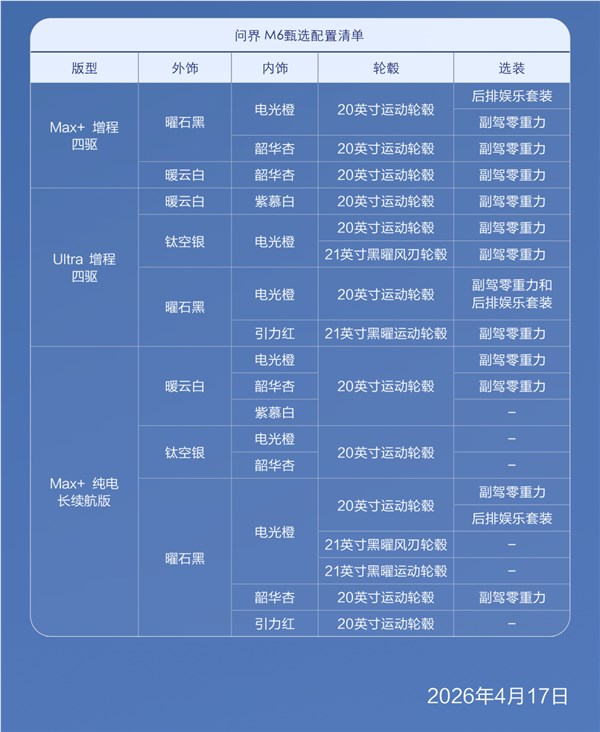 预订破10万太抢手 问界M6推甄选现车 可一周内快速提车