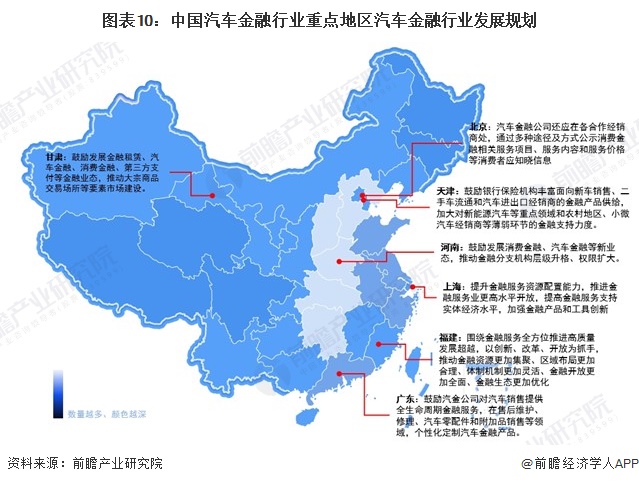 图表10：中国汽车金融行业重点地区汽车金融行业发展规划