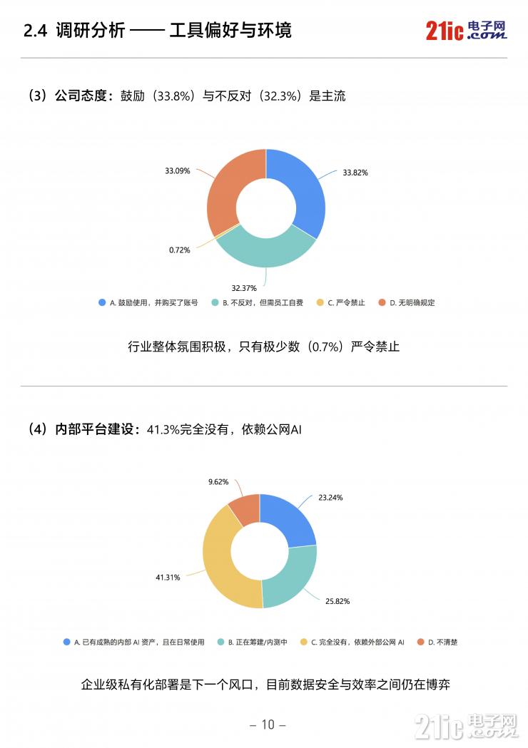 独家！《2026中国电子工程师AI应用现状白皮书》重磅发布
