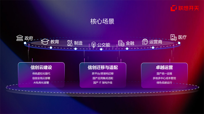 联想开天智能云正式发布：“AI+”联合全栈信创，为千行万业国产化转型筑牢底座