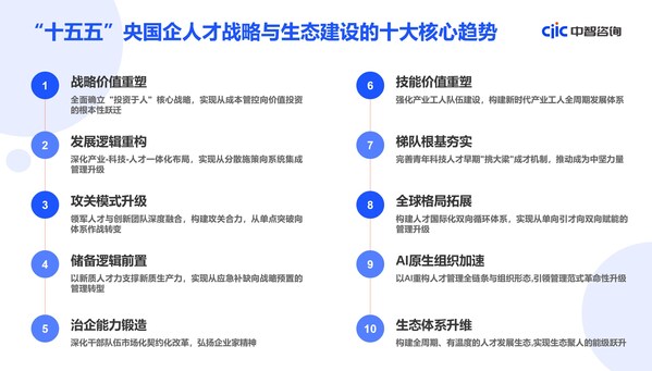 投资于人 智创未来 