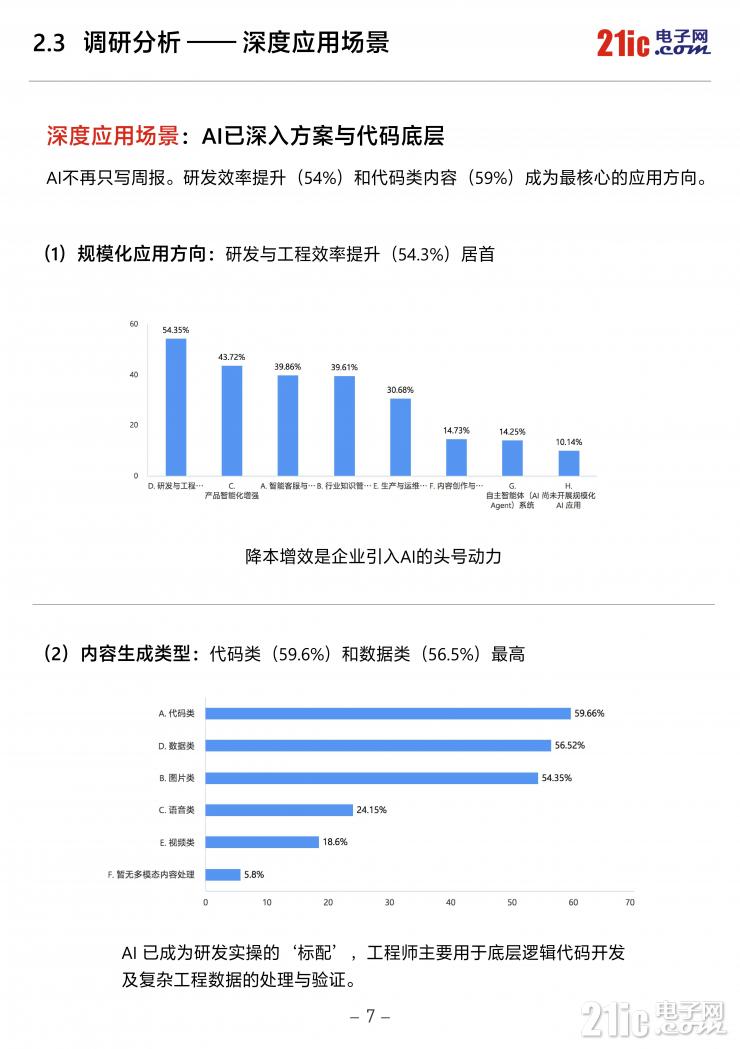 独家！《2026中国电子工程师AI应用现状白皮书》重磅发布