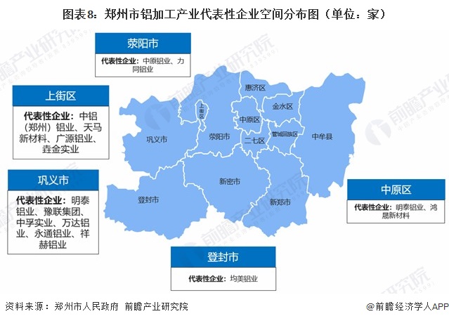 图表8：郑州市铝加工产业代表性企业空间分布图（单位：家）