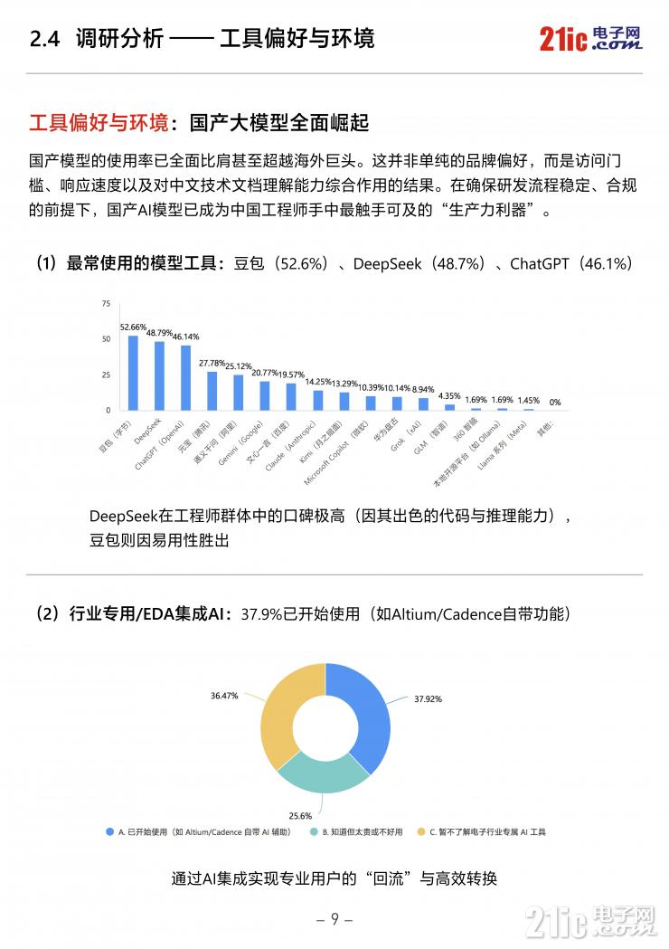 独家！《2026中国电子工程师AI应用现状白皮书》重磅发布