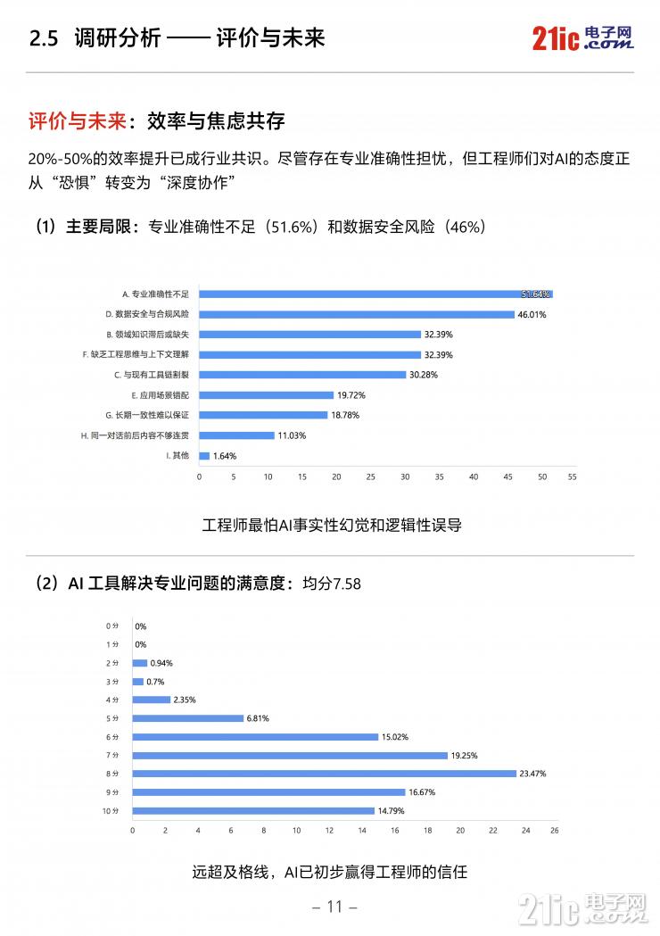 独家！《2026中国电子工程师AI应用现状白皮书》重磅发布