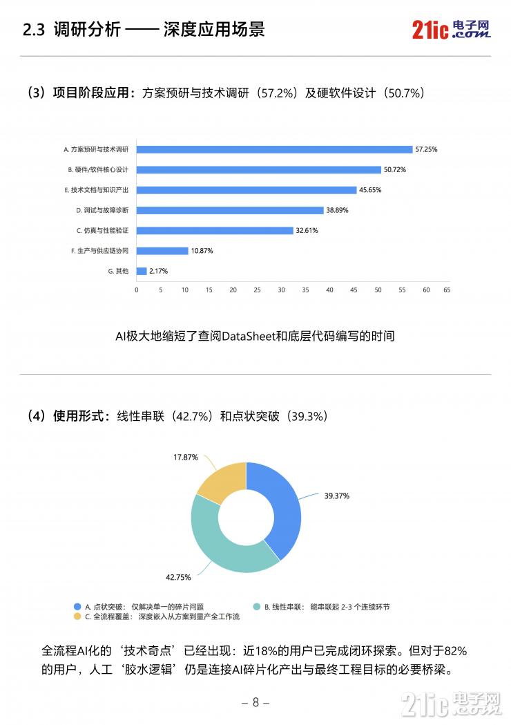 独家！《2026中国电子工程师AI应用现状白皮书》重磅发布