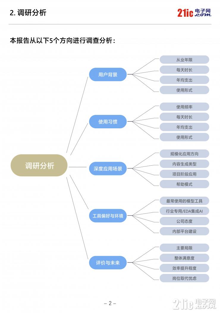 独家！《2026中国电子工程师AI应用现状白皮书》重磅发布