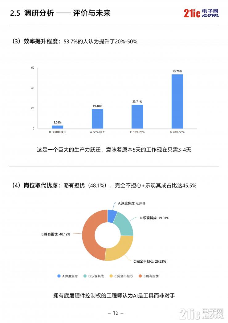 独家！《2026中国电子工程师AI应用现状白皮书》重磅发布