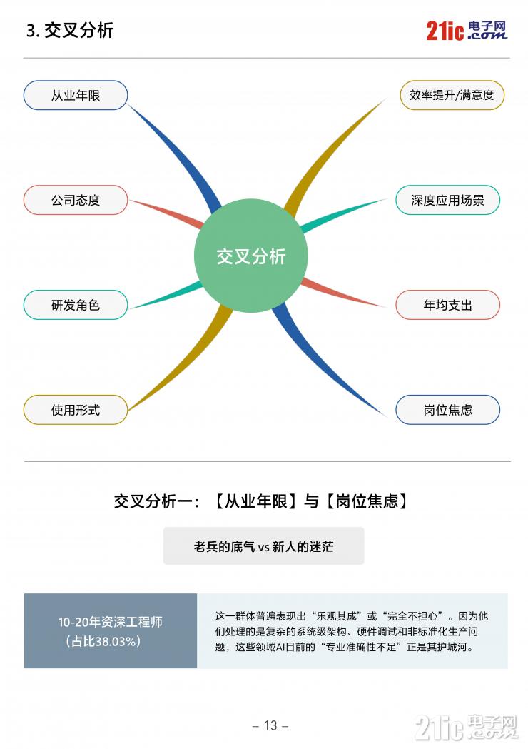 独家！《2026中国电子工程师AI应用现状白皮书》重磅发布